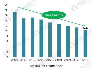 智能化浪潮下中国教育培训行业的转型 从盲目创投到营利性民办职业技能培训的理性发展